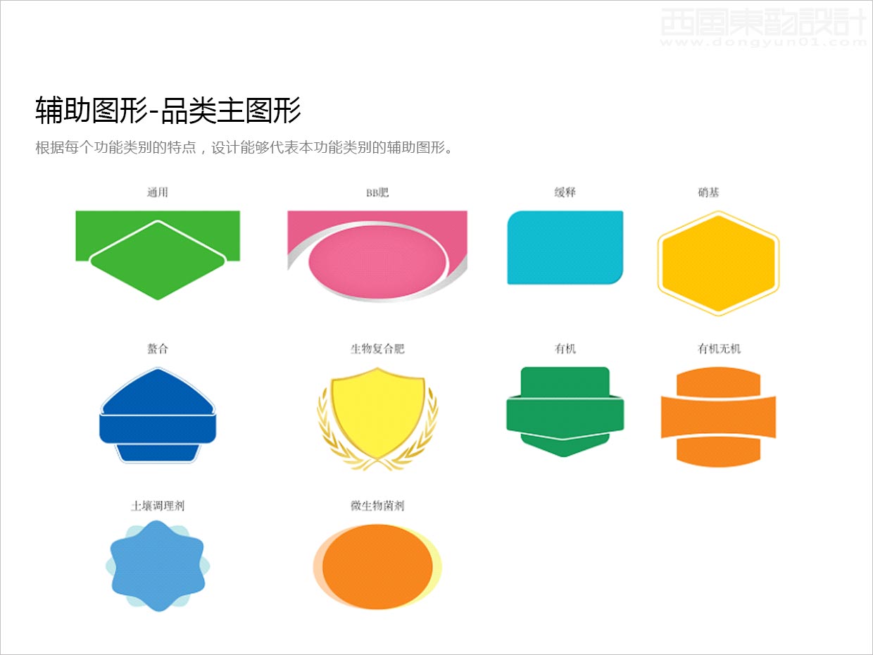 先正達(dá)集團(tuán)中國(guó)中化化肥復(fù)合肥料農(nóng)資包裝設(shè)計(jì)升級(jí)項(xiàng)目之品類(lèi)主輔助圖形設(shè)計(jì)