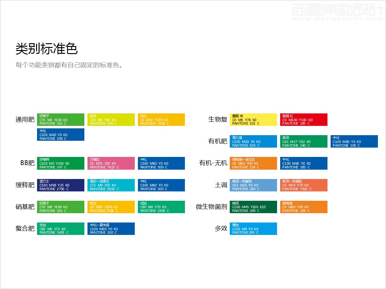 先正達(dá)集團(tuán)中國(guó)中化化肥復(fù)合肥料農(nóng)資包裝設(shè)計(jì)升級(jí)項(xiàng)目之功能類(lèi)別標(biāo)準(zhǔn)色