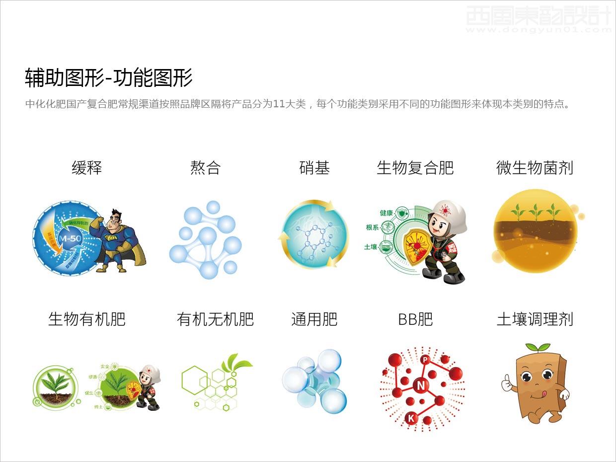 先正達(dá)集團(tuán)中國(guó)中化化肥復(fù)合肥料農(nóng)資包裝設(shè)計(jì)升級(jí)項(xiàng)目之品類(lèi)功能圖形設(shè)計(jì)